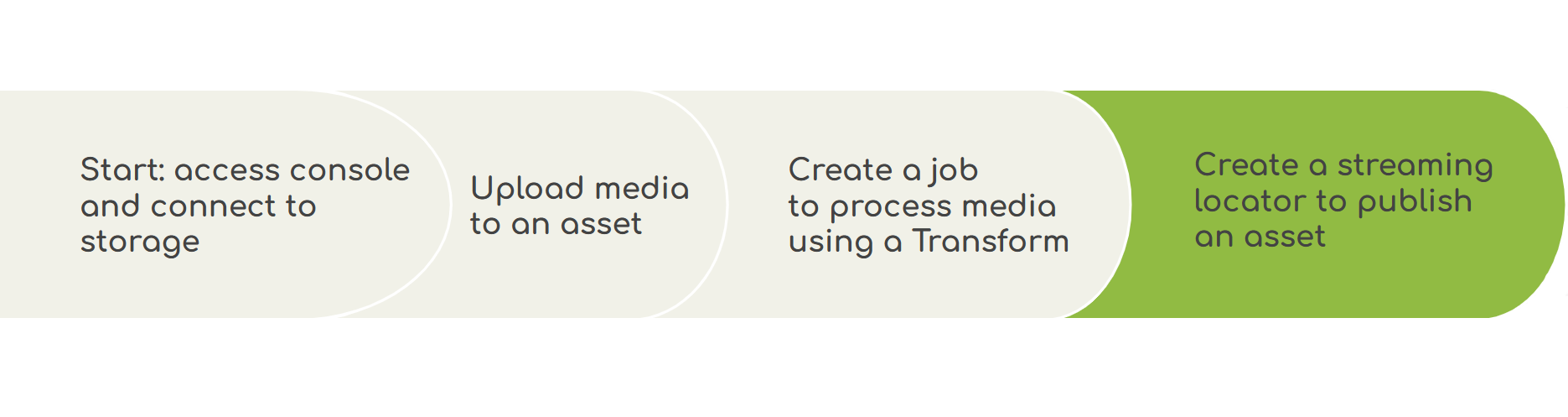 publish.png
