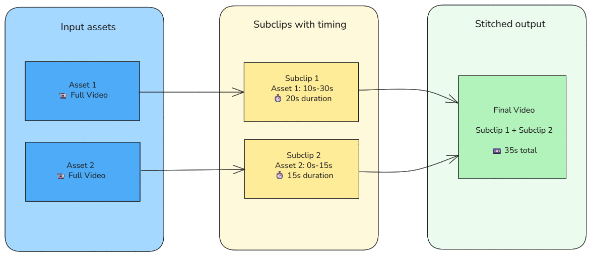timeline stitch.png
