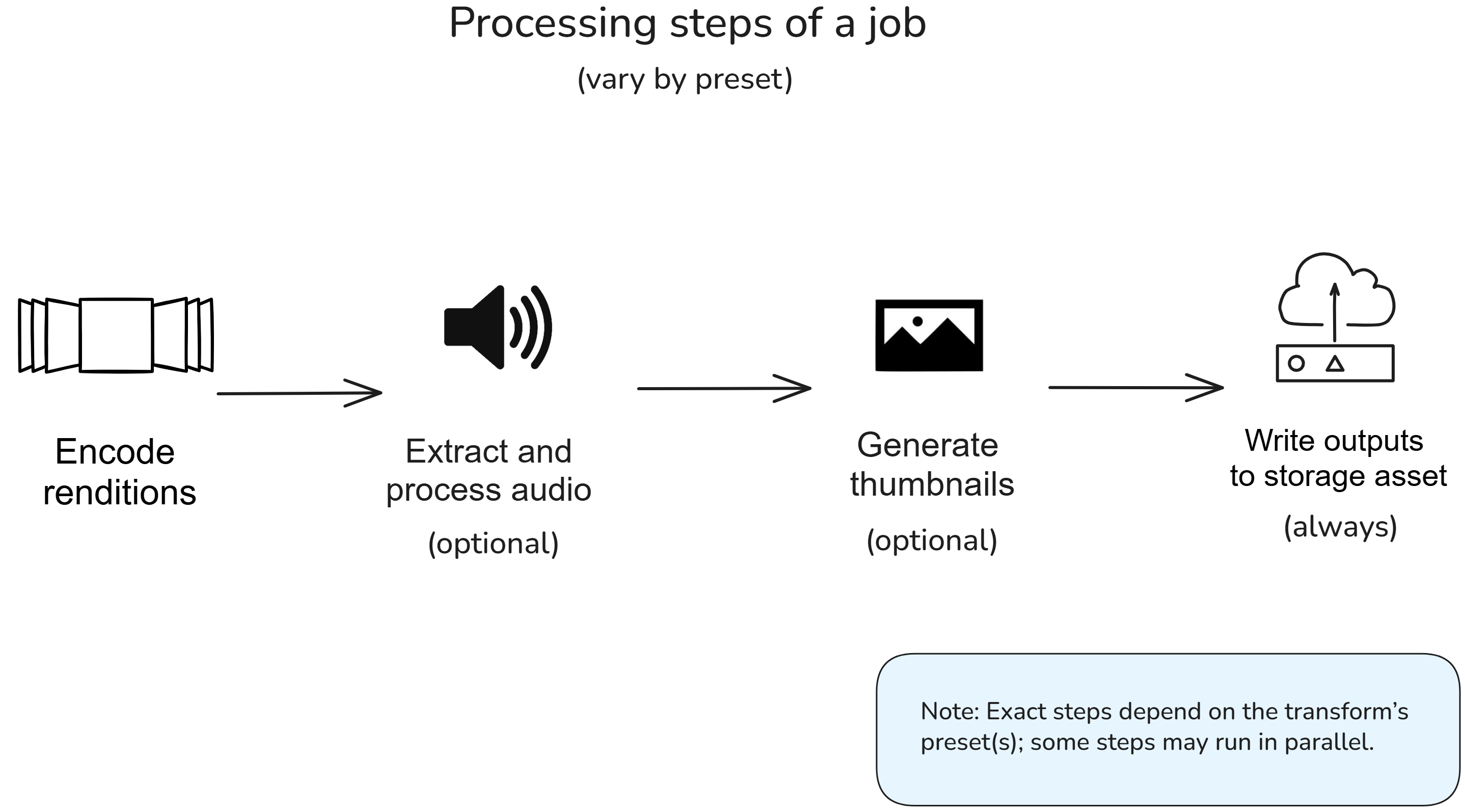 processing steps.png