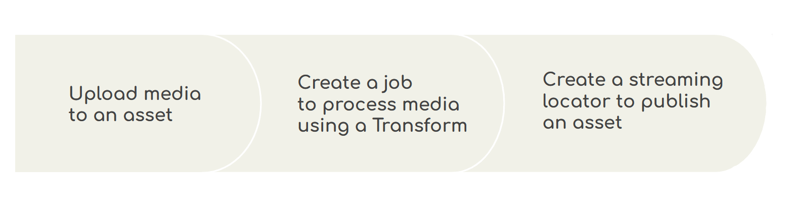 video-guide-3step-diagram.png